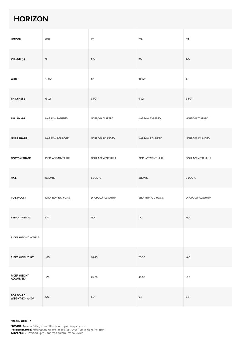 Load image into Gallery viewer, 2024 North Horizon Downwind Foil Board