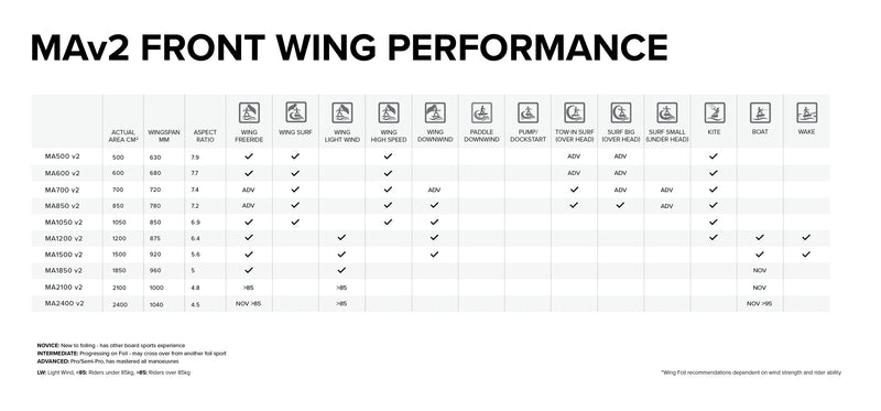 Load image into Gallery viewer, North Sonar Prime Front Wing