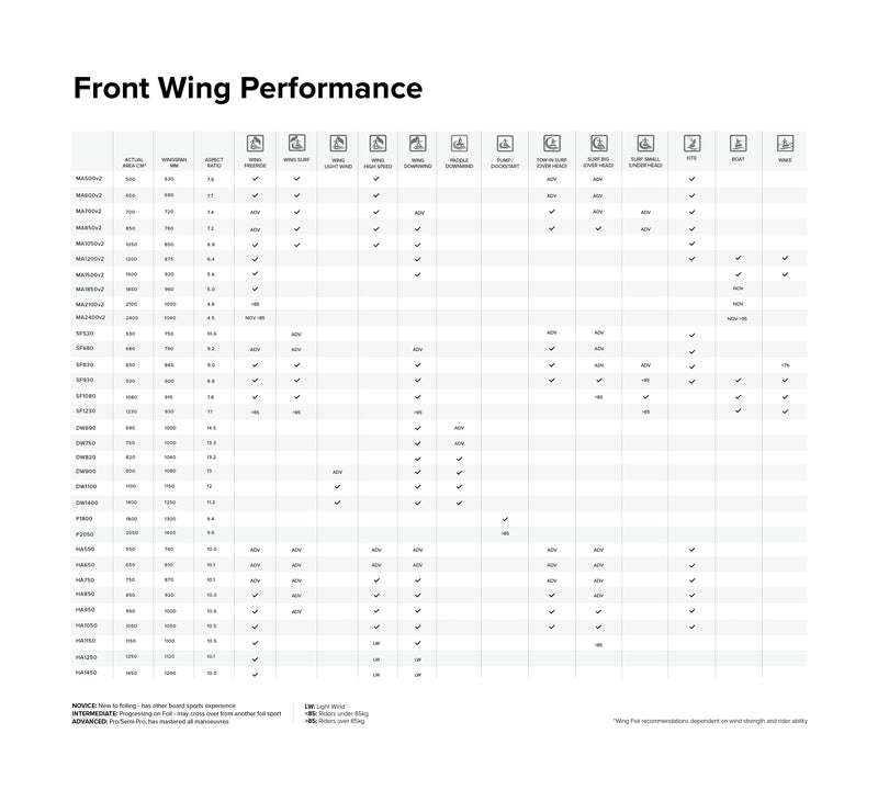 Load image into Gallery viewer, North Sonar DW820 Wing