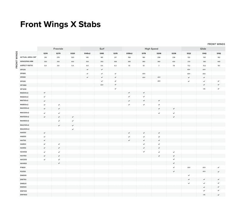 Load image into Gallery viewer, North Sonar DW820 Wing