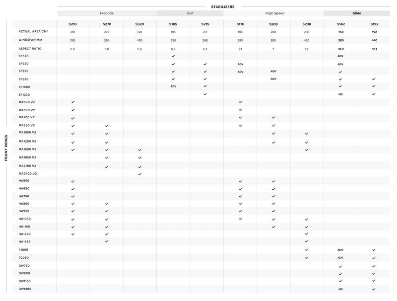 Load image into Gallery viewer, North Sonar S185 Stabilizer