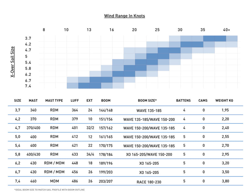 Load image into Gallery viewer, North Sails X-Over