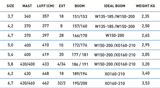 2025 North Sails X-Over
