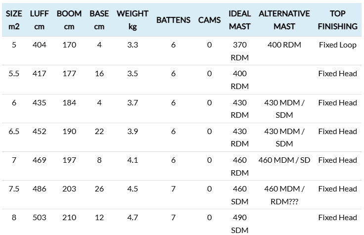 Load image into Gallery viewer, 2026 Neilpryde Speedster EVO