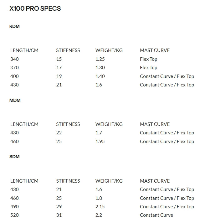 Load image into Gallery viewer, Neilpryde X100 Pro Mast