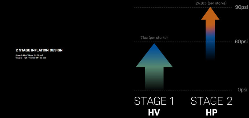 Load image into Gallery viewer, Topeak Gravel 2Stage