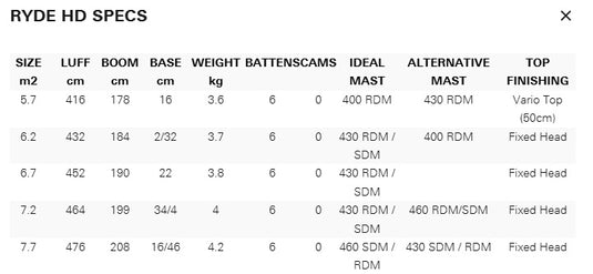 2024 Neilpryde Ryde HD