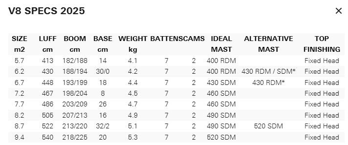 Load image into Gallery viewer, 2025 Neilpryde V8