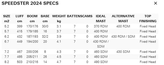 2024 Neilpryde Speedster