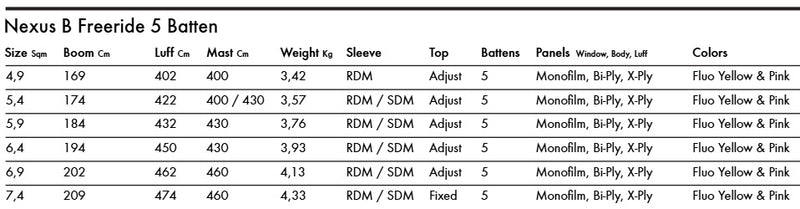 Load image into Gallery viewer, Goya Nexus B Sail Package