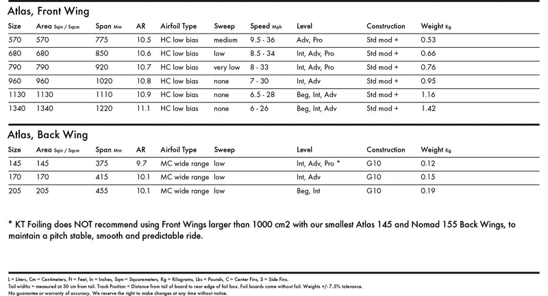 Load image into Gallery viewer, KT Atlas Foil Front Wing