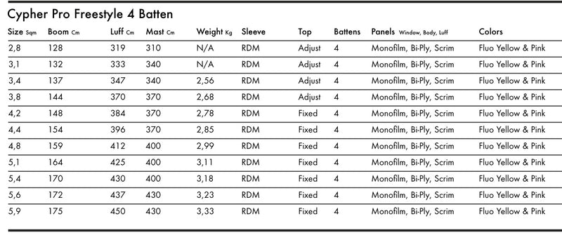 Load image into Gallery viewer, 2023 Goya Cypher Pro