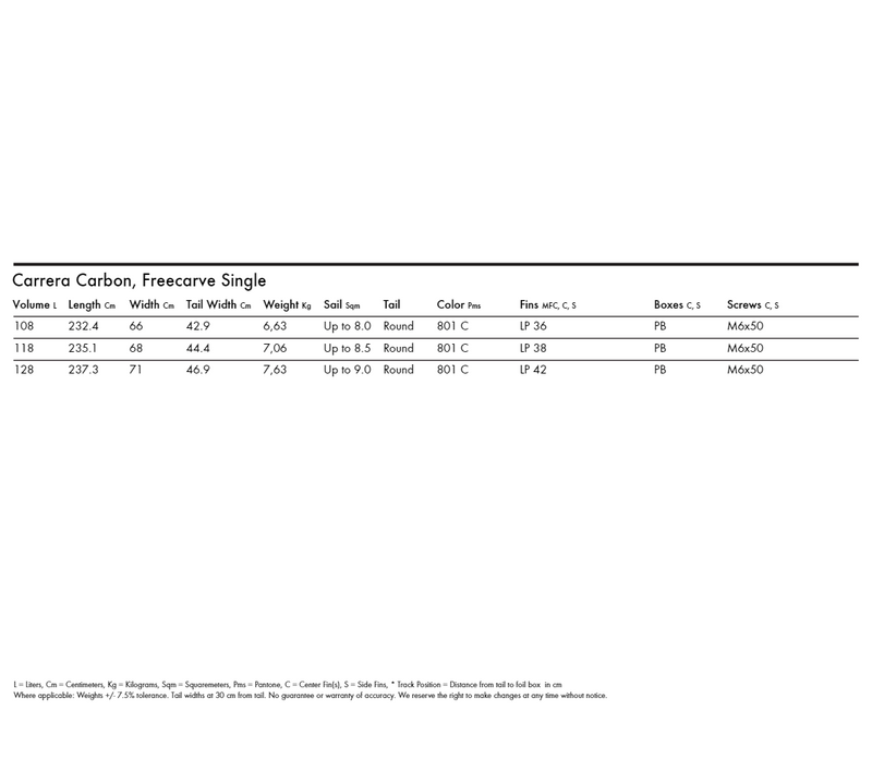 Load image into Gallery viewer, 2023 Goya Carrera Carbon