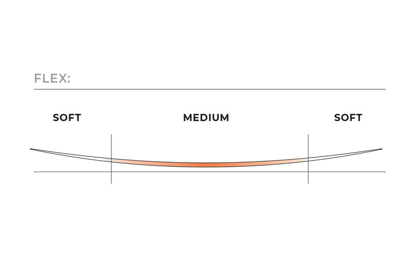 Load image into Gallery viewer, 2024 Nobile Flying Carpet