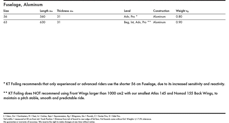 Load image into Gallery viewer, KT Foil Fuselage Alloy