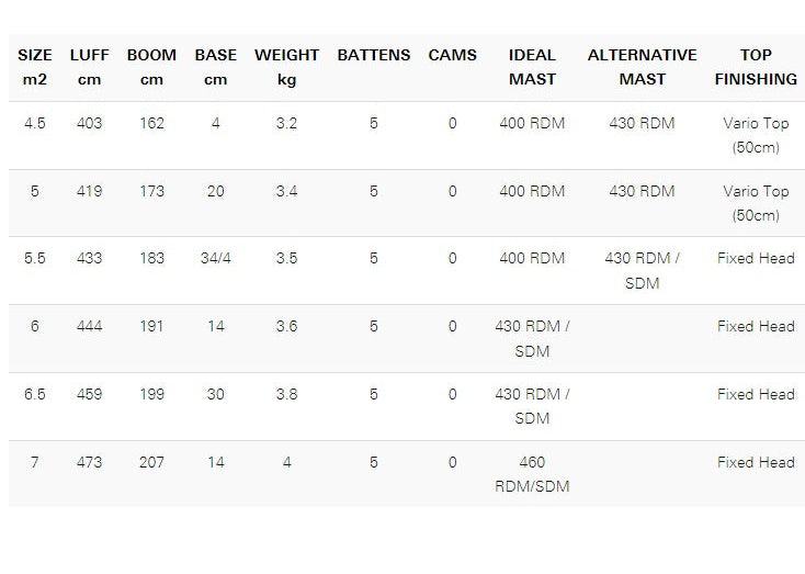 Load image into Gallery viewer, 2026 Neilpryde Fusion HD