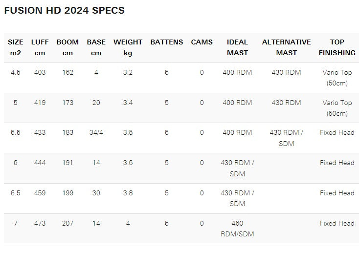 Load image into Gallery viewer, 2024 Neilpryde Fusion HD