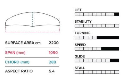 Load image into Gallery viewer, Slingshot Phantasm E 1090 Foil with 82cm Alloy Mast