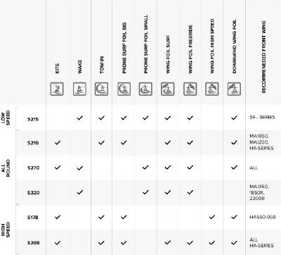 Load image into Gallery viewer, North Sonar S215 Stabilizer