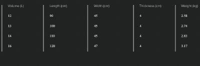 Load image into Gallery viewer, Slingshot Hope Craft V2