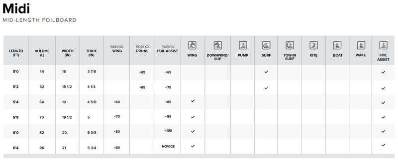 Load image into Gallery viewer, 2025 North Midi Foil Board