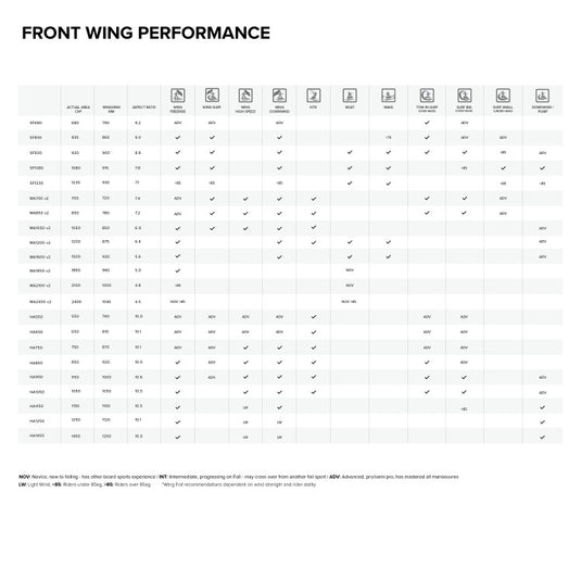 North Sonar MA1500 V2 Wing