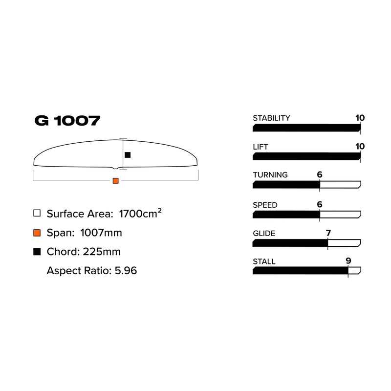 Load image into Gallery viewer, Phantasm G 1007 / 710 Lower Package
