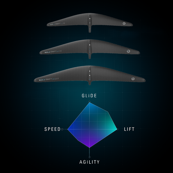 Load image into Gallery viewer, Neilpryde Swift HA Wing Set
