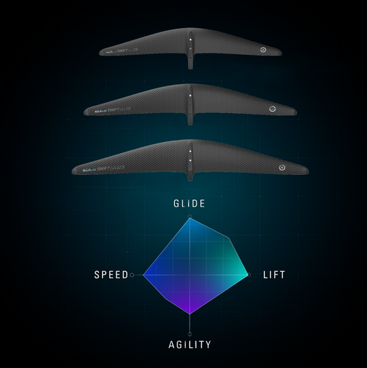 Neilpryde Swift HA Wing Set