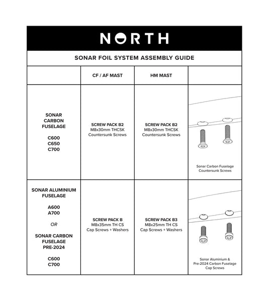 North Sonar Screw Pack B3