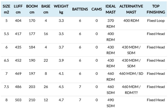 2026 Neilpryde Speedster EVO