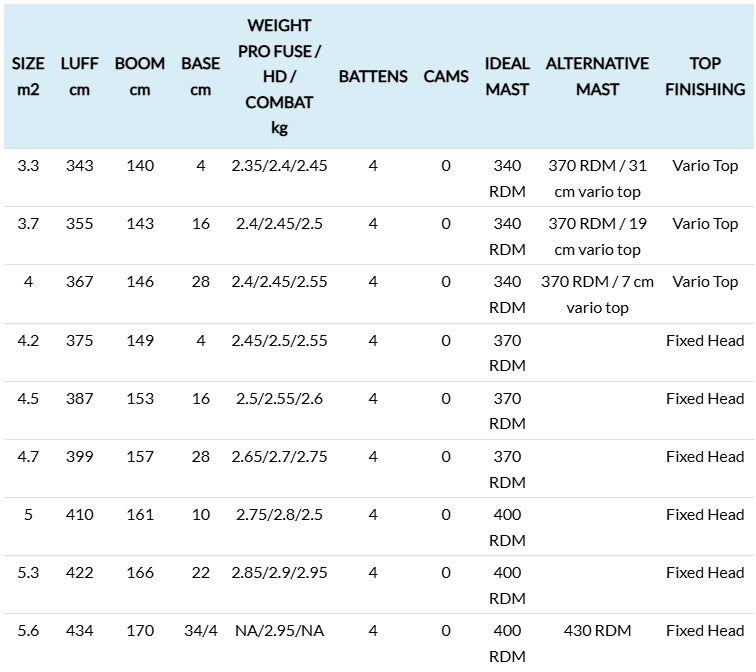 Load image into Gallery viewer, 2026 Neilpryde Combat HD
