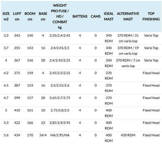 2026 Neilpryde Combat HD