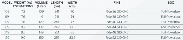 Load image into Gallery viewer, 2024/2025 JP Magic Ride PRO
