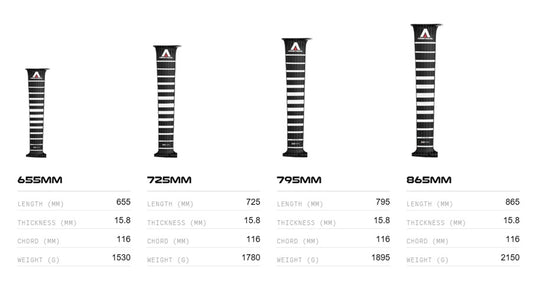 Armstrong MK II Carbon Mast