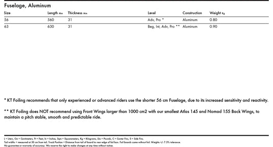 KT Foil Fuselage Alloy