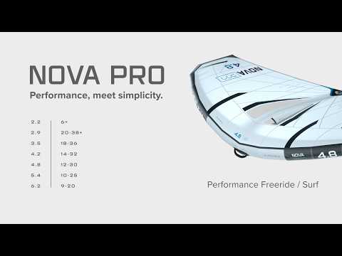 Load and play video in Gallery viewer, 2026 North Nova Pro Wing
