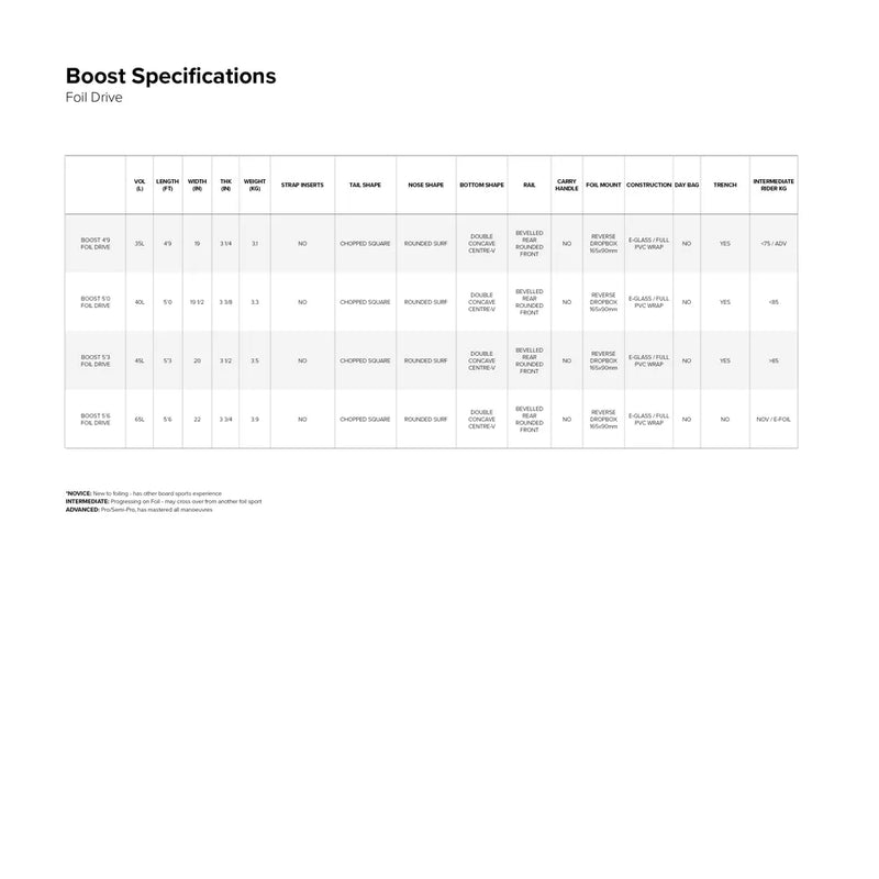 Load image into Gallery viewer, 2026 North Boost Foil Board
